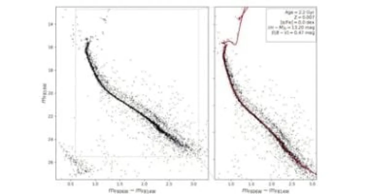 هابل يكشف: النجوم الثنائية هي مهندسو العناقيد النجمية الجديدة